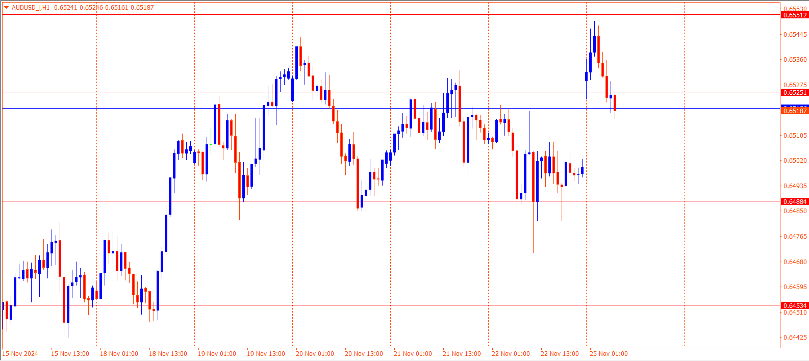 AUDUSD